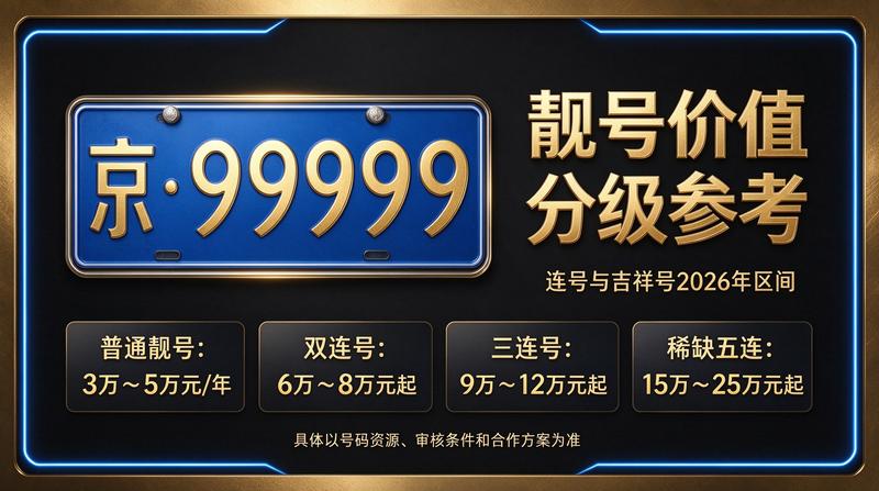 北京小牛京牌办公环境与京牌租赁服务场景